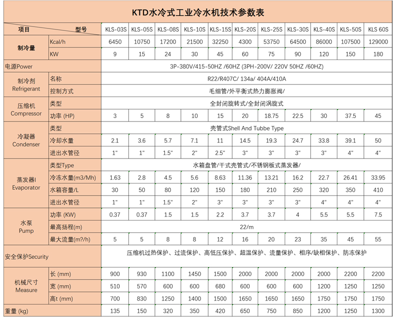 KTD水冷式工業冷水機技術參數表.jpg