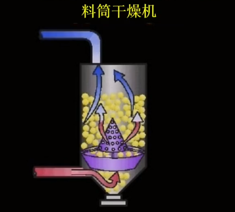 料桶干燥機.png